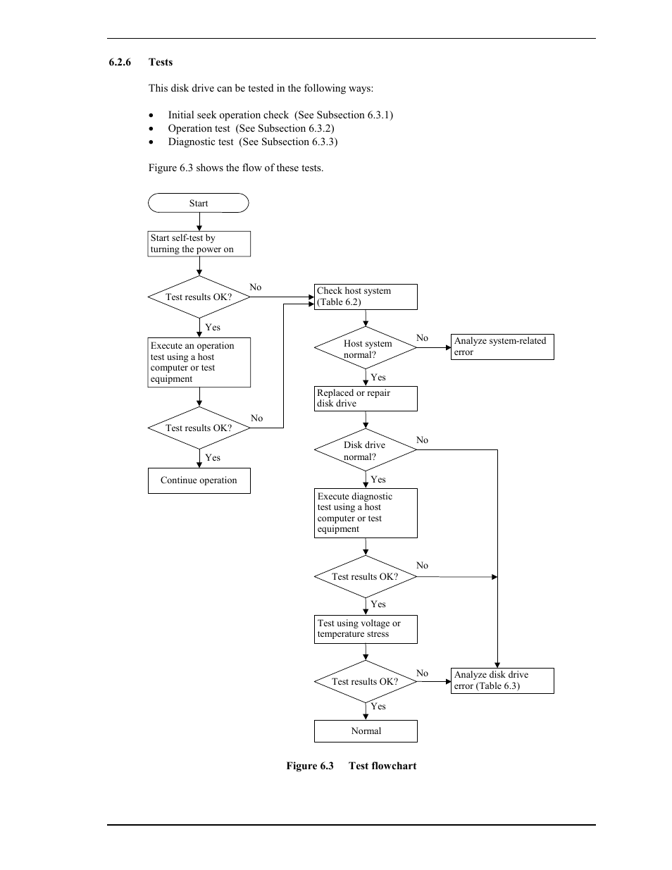 6 tests | FUJITSU MAY2073RC User Manual | Page 73 / 94