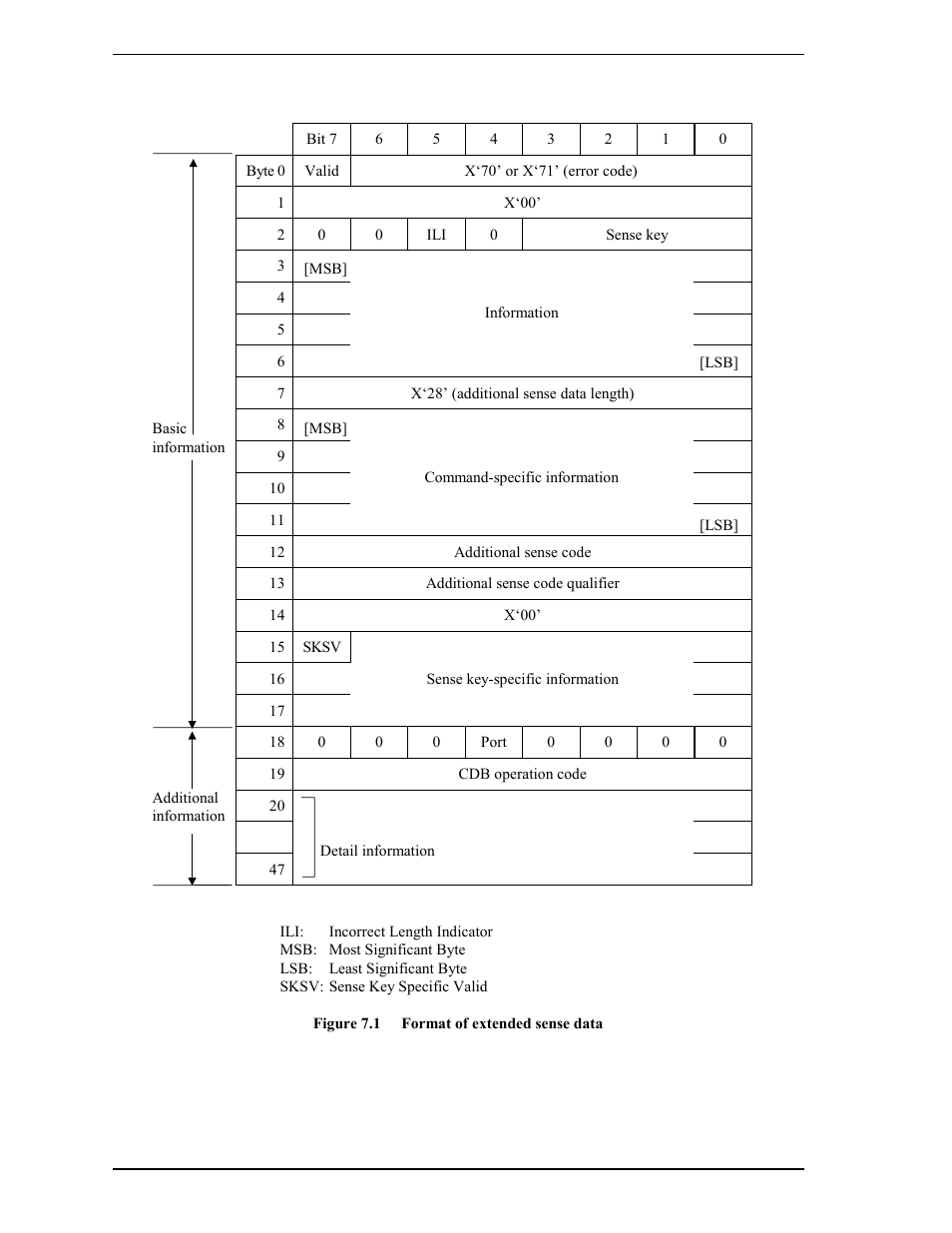 FUJITSU MAY2073RC User Manual | Page 80 / 94