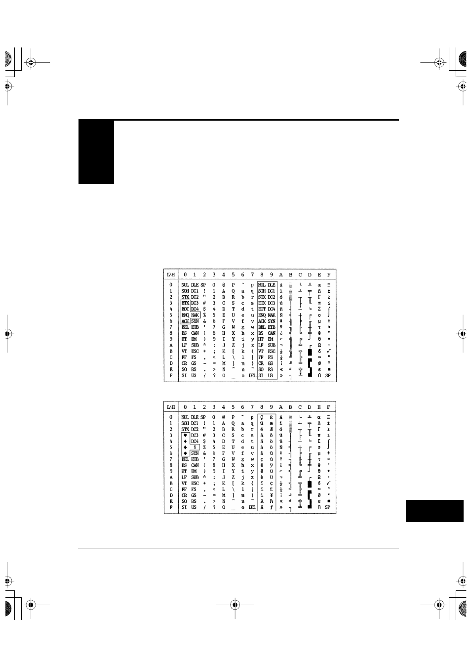 Appendix d, Character sets | FUJITSU DL6600Pro User Manual | Page 188 / 247