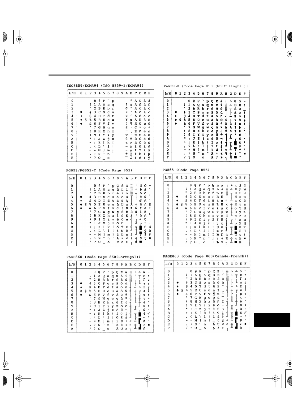 FUJITSU DL6600Pro User Manual | Page 192 / 247