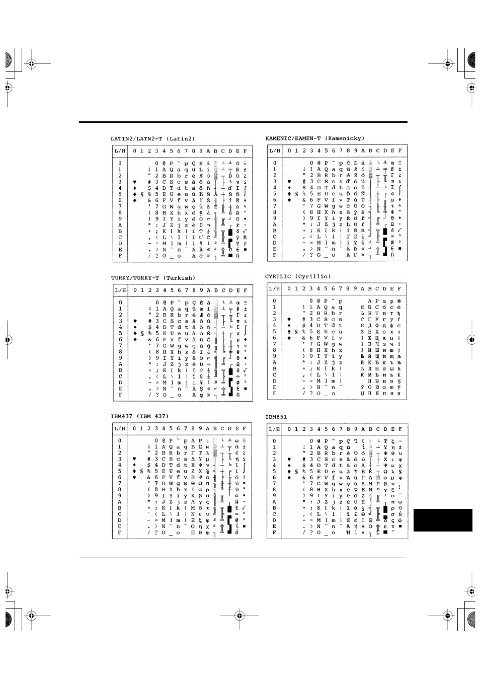 FUJITSU DL6600Pro User Manual | Page 194 / 247