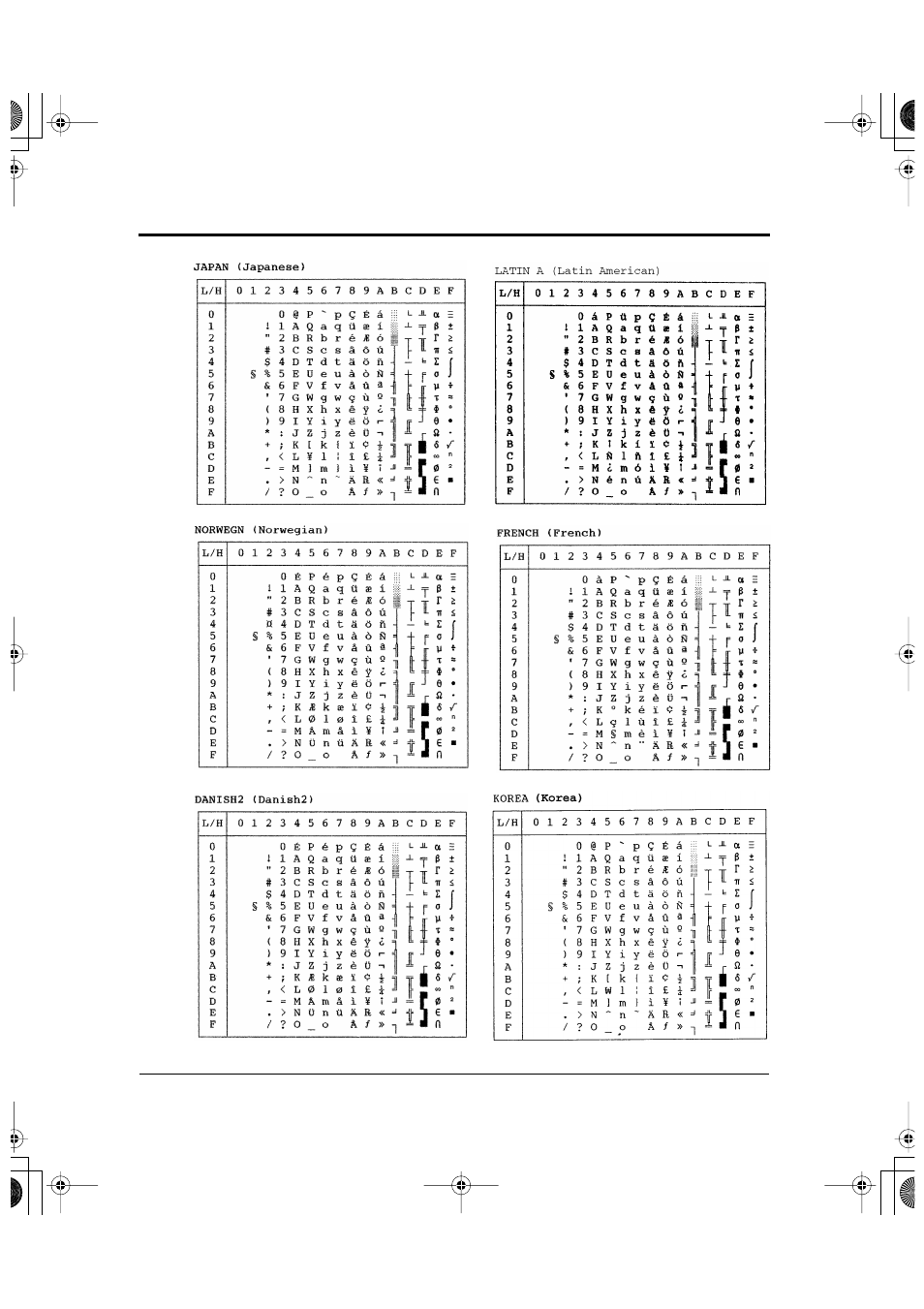 FUJITSU DL6600Pro User Manual | Page 201 / 247