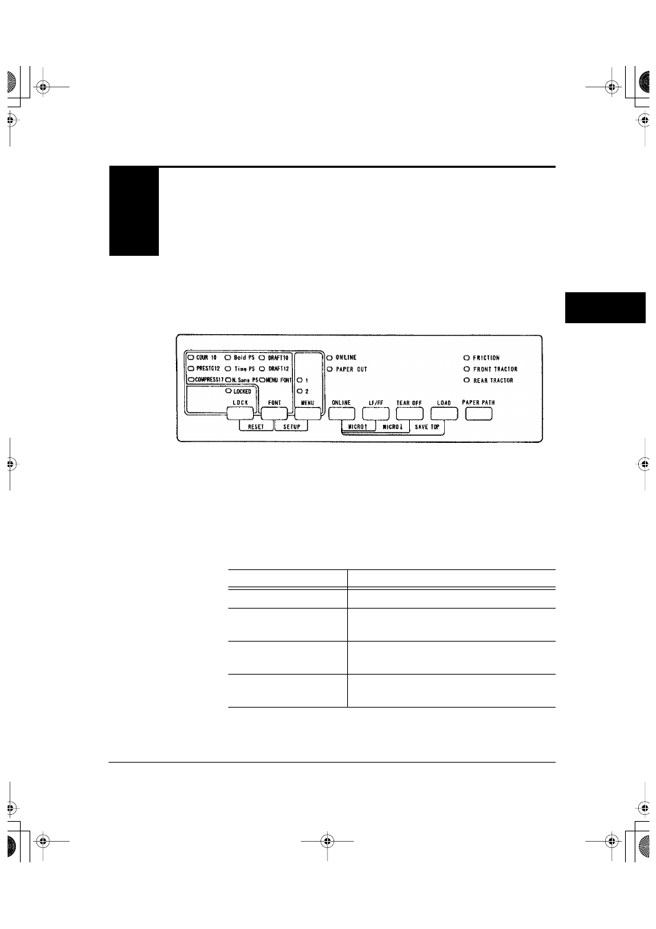 Chapter 5, Operating the printer, Led type control panel -1 | Using the control panel -1 | FUJITSU DL6600Pro User Manual | Page 44 / 247