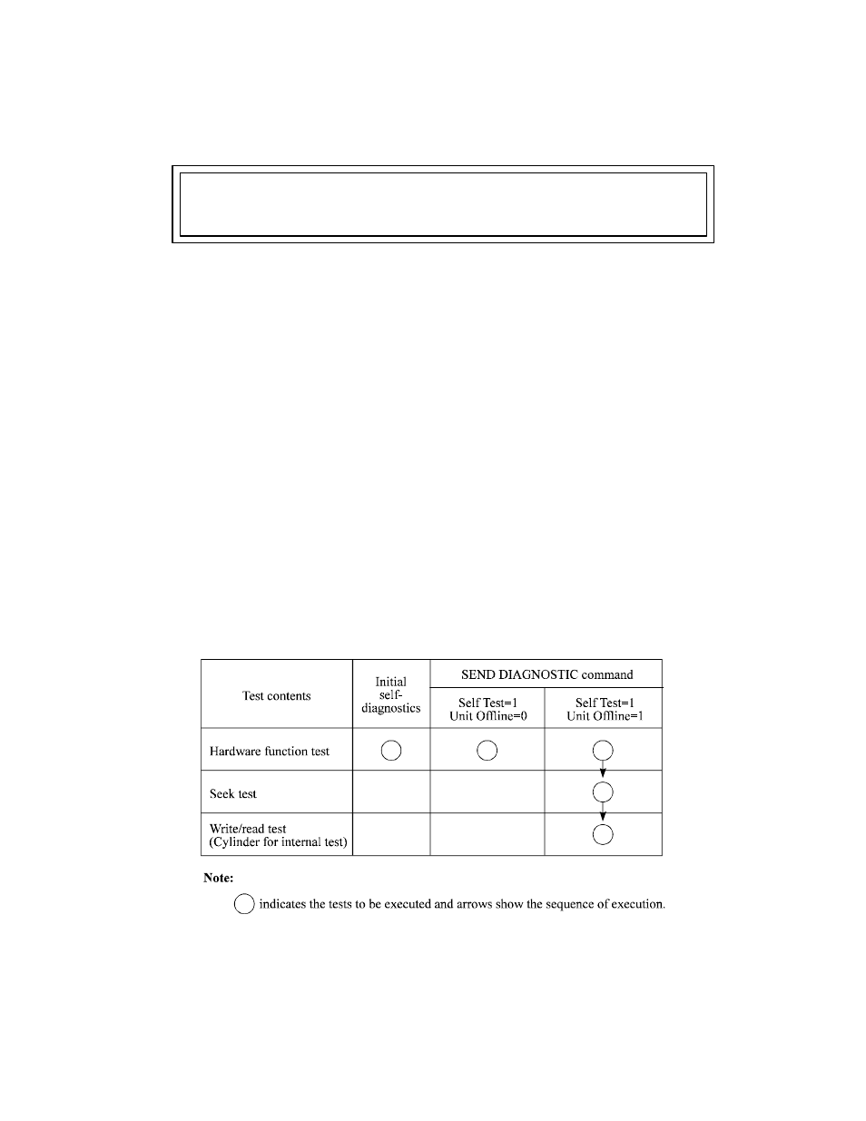 Chapter 6 diagnostics and maintenance, 1 diagnostics, 1 self-diagnostics | FUJITSU MAB3045 User Manual | Page 104 / 142
