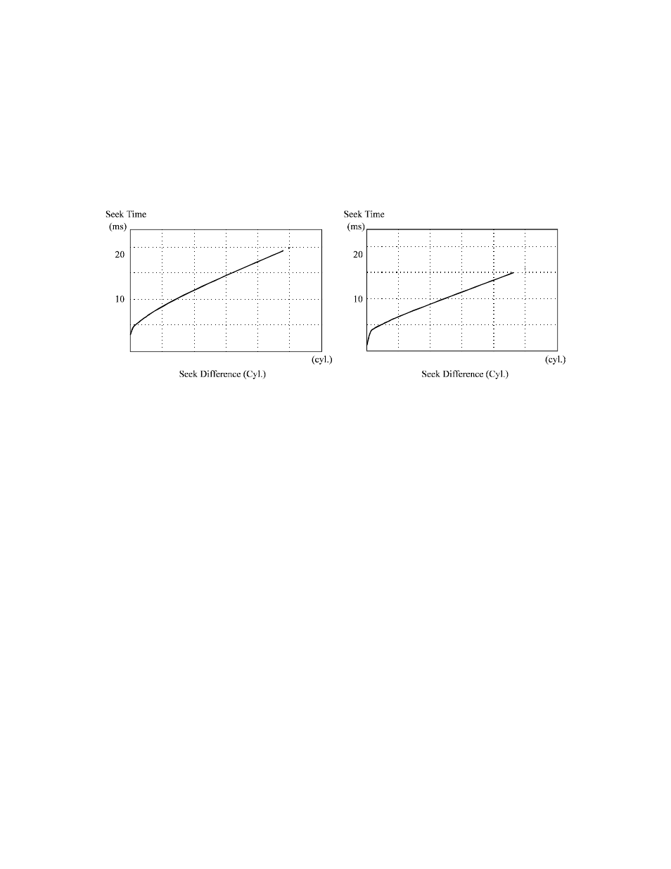 FUJITSU MAB3045 User Manual | Page 30 / 142