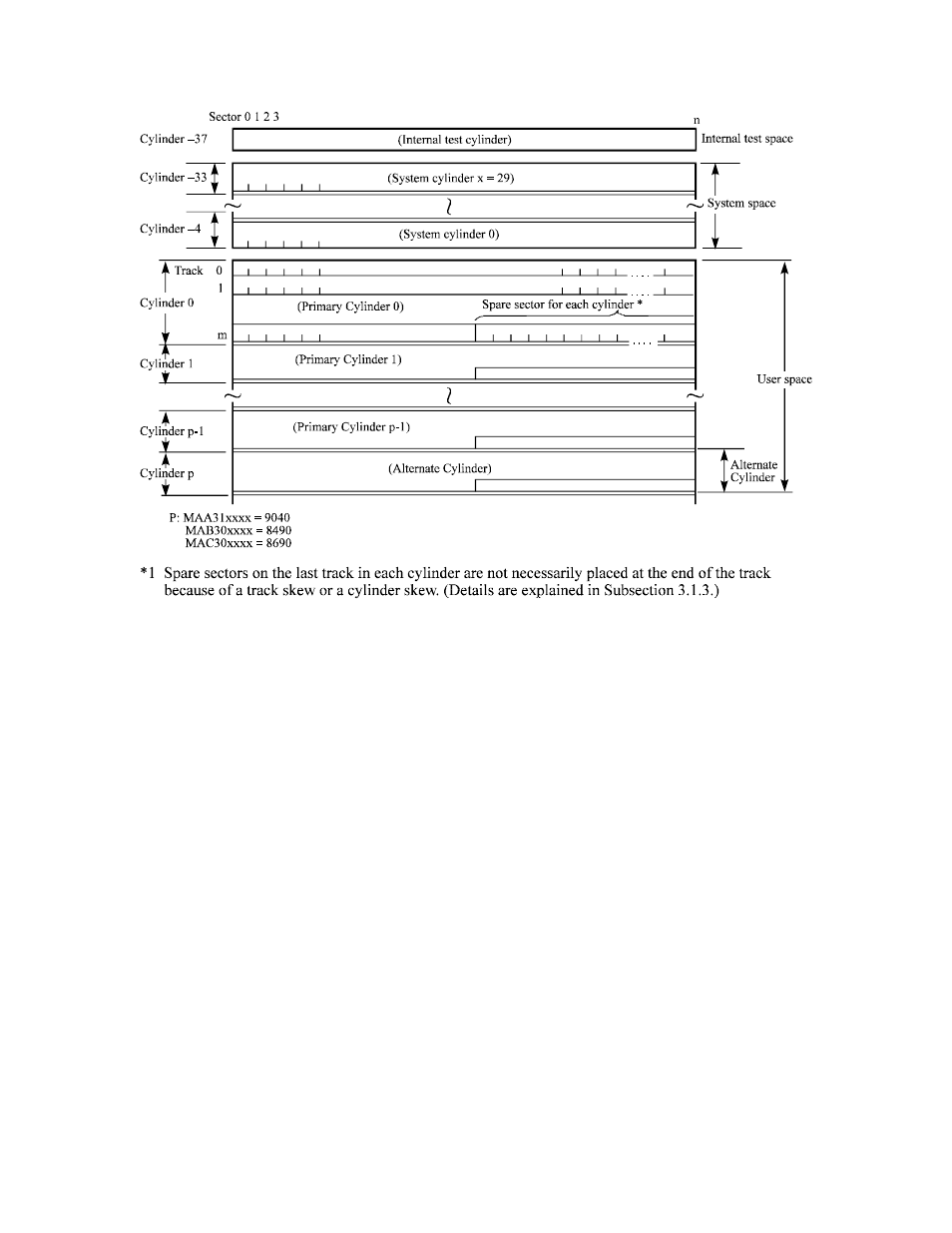 FUJITSU MAB3045 User Manual | Page 37 / 142