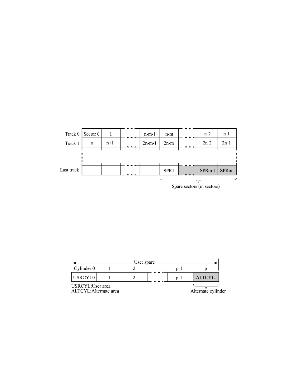 2 alternate spare area | FUJITSU MAB3045 User Manual | Page 40 / 142