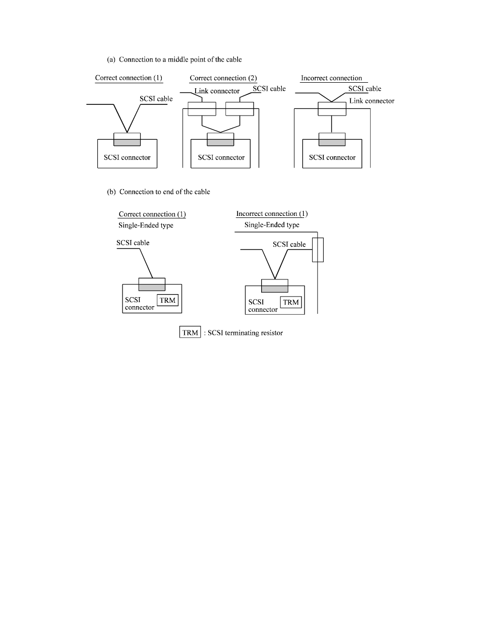 FUJITSU MAB3045 User Manual | Page 78 / 142