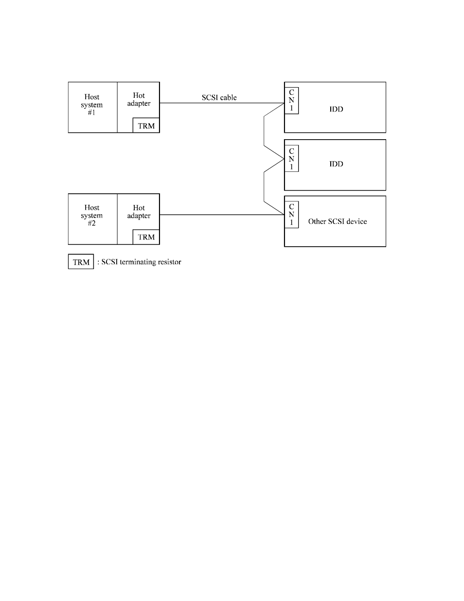 FUJITSU MAB3045 User Manual | Page 83 / 142