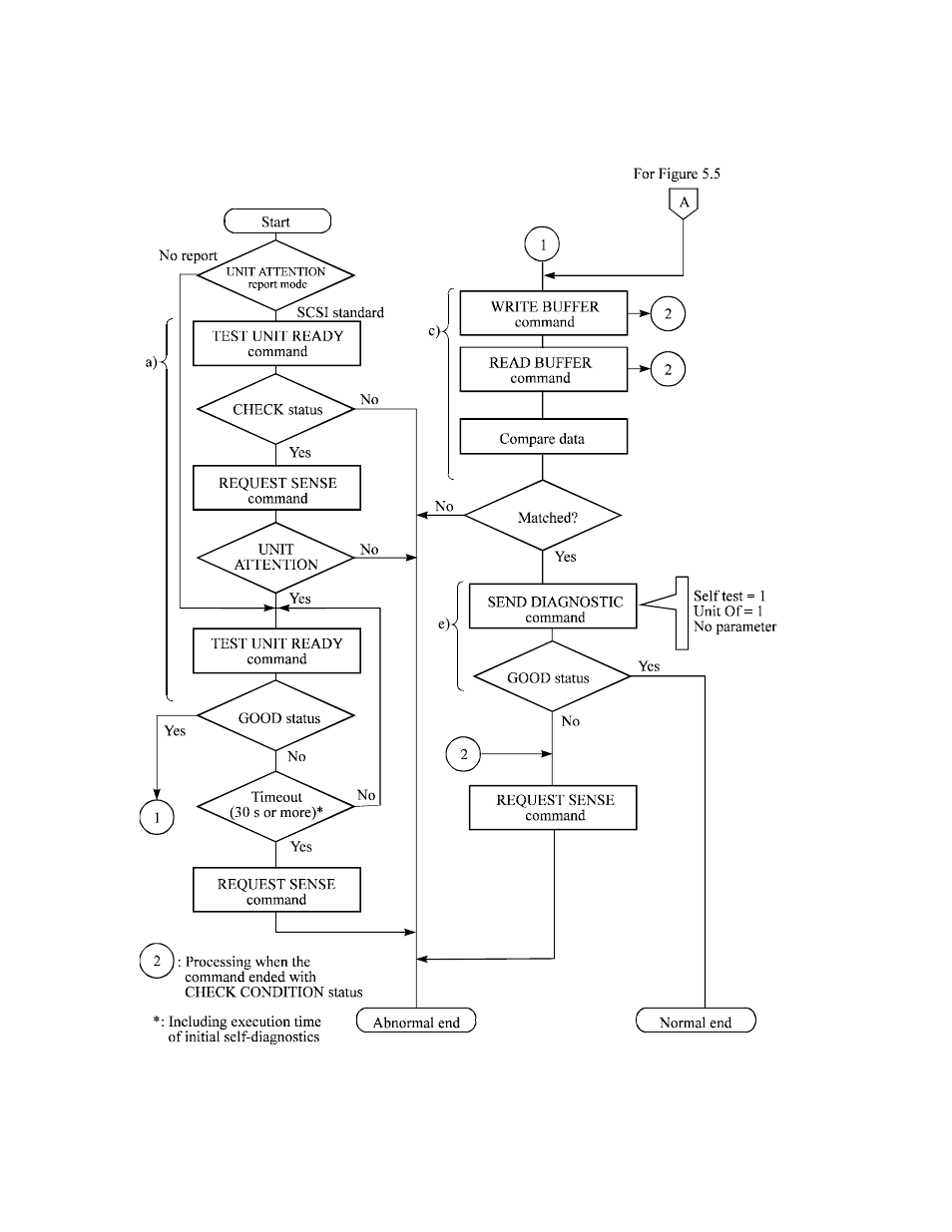FUJITSU MAB3045 User Manual | Page 95 / 142