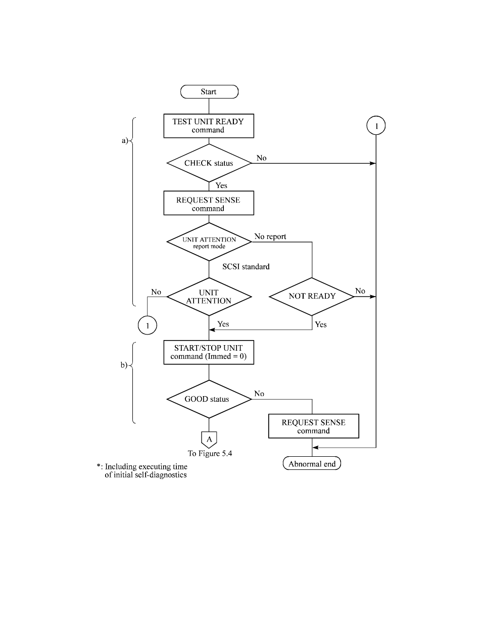 FUJITSU MAB3045 User Manual | Page 96 / 142