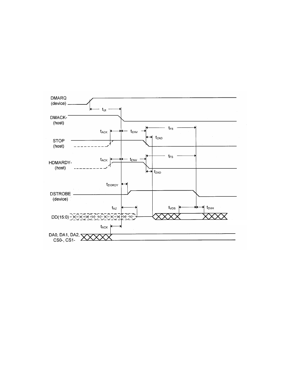 3 ultra dma data transfer, 1 initiating an ultra dma data in burst | FUJITSU MPE3XXXAT User Manual | Page 154 / 191