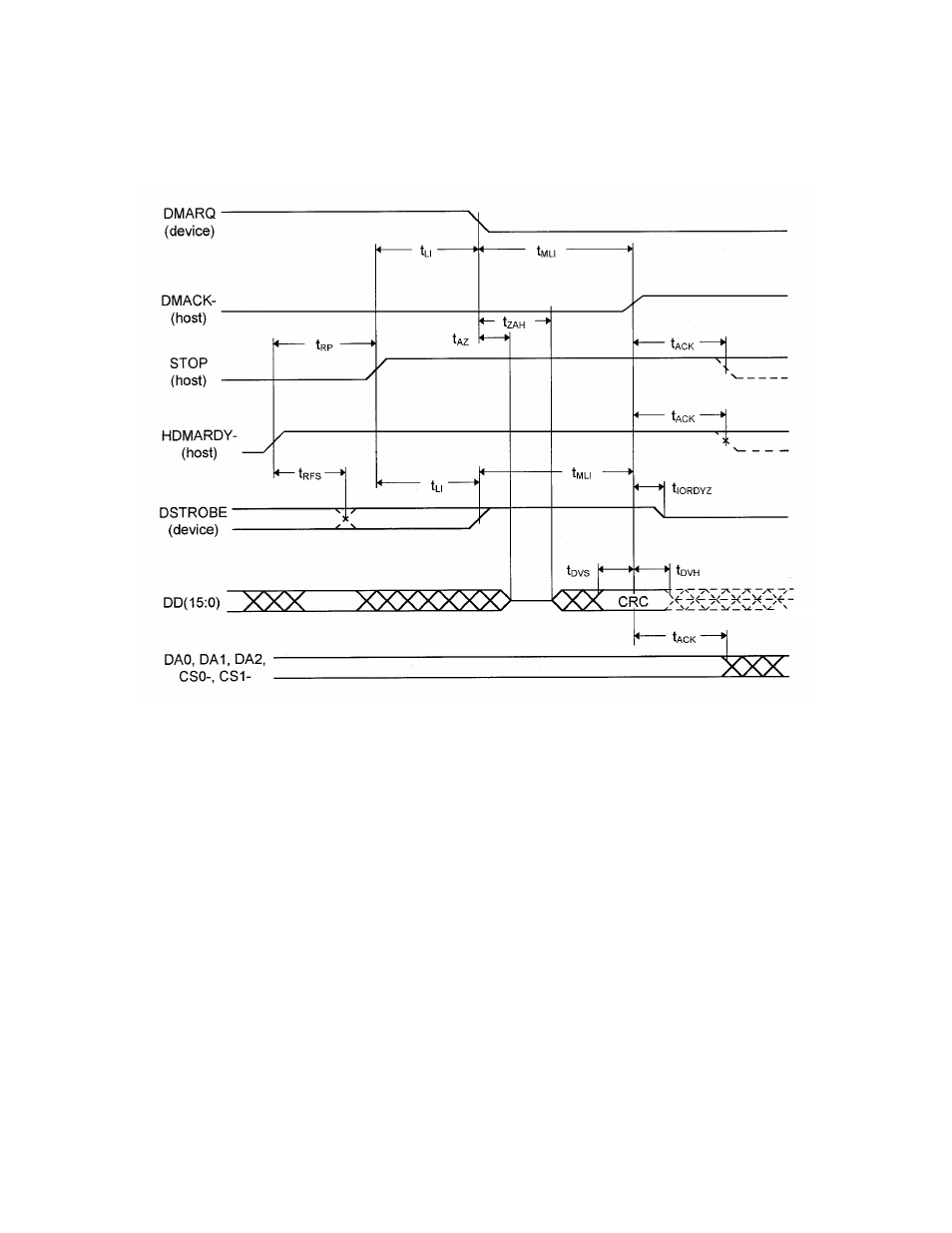 6 host terminating an ultra dma data in burst | FUJITSU MPE3XXXAT User Manual | Page 160 / 191