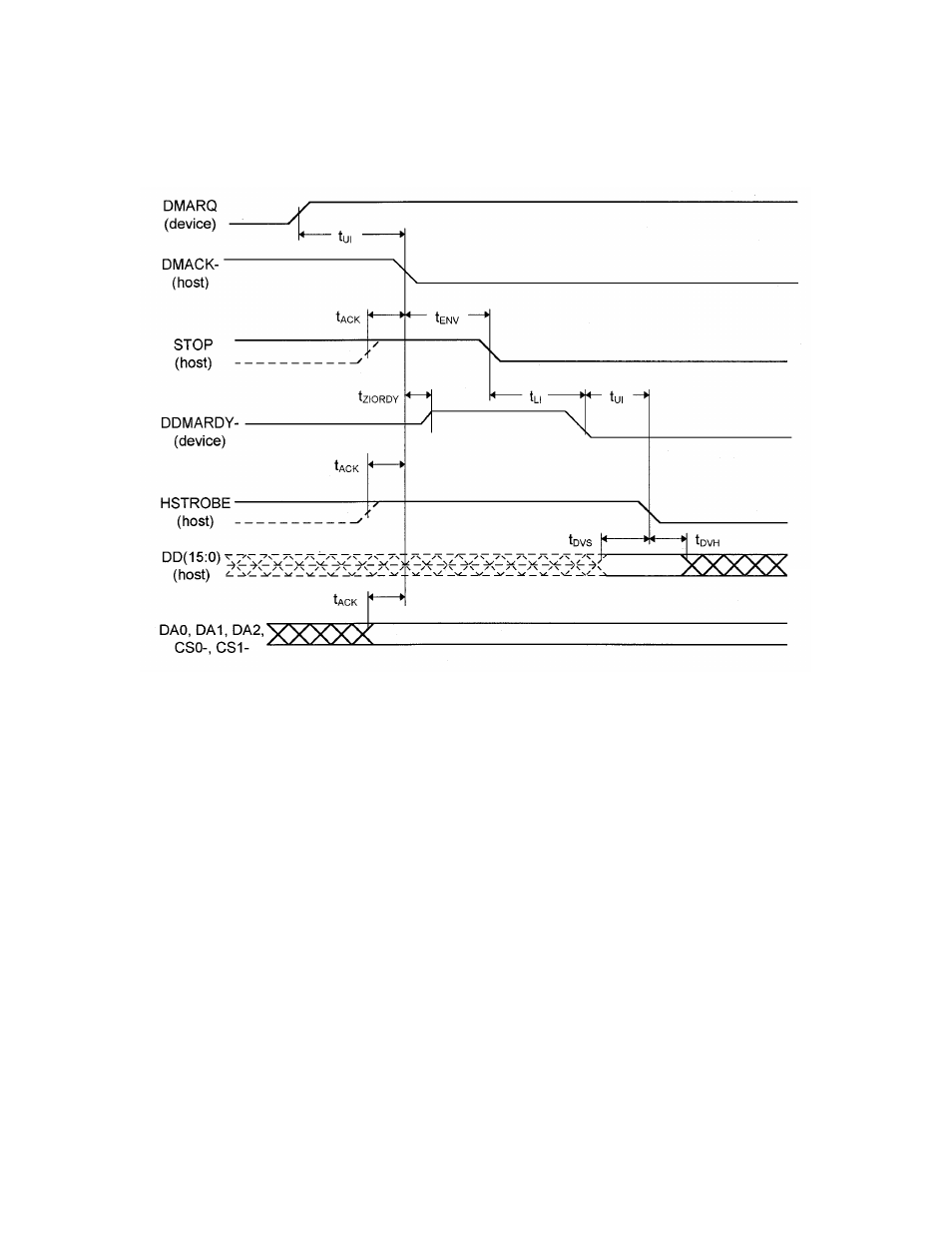 7 initiating an ultra dma data out burst | FUJITSU MPE3XXXAT User Manual | Page 161 / 191