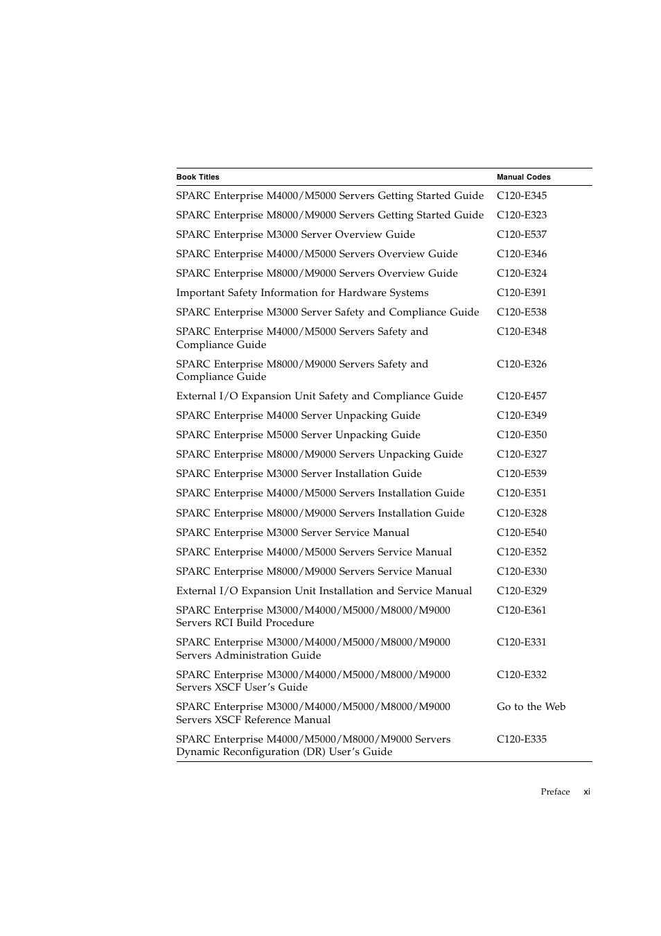 FUJITSU SPARC ENTERPRISE M9000 User Manual | Page 17 / 560