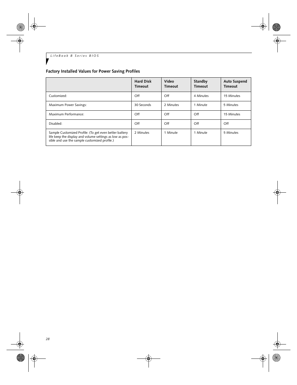 Factory installed values for power saving profiles | FUJITSU B-2566 User Manual | Page 28 / 35