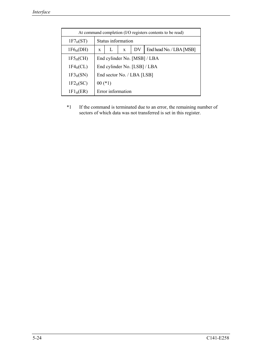 FUJITSU MHW2060AC User Manual | Page 100 / 278