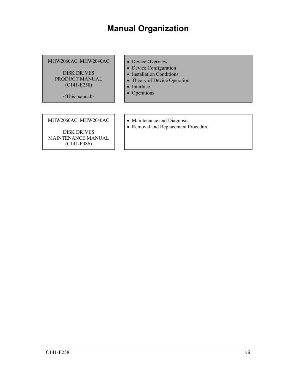 Manual organization | FUJITSU MHW2060AC User Manual | Page 11 / 278