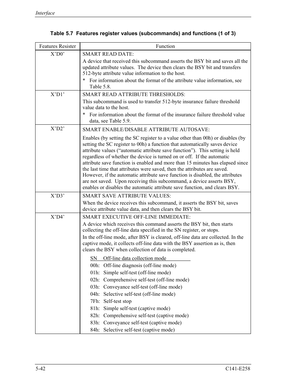 FUJITSU MHW2060AC User Manual | Page 118 / 278