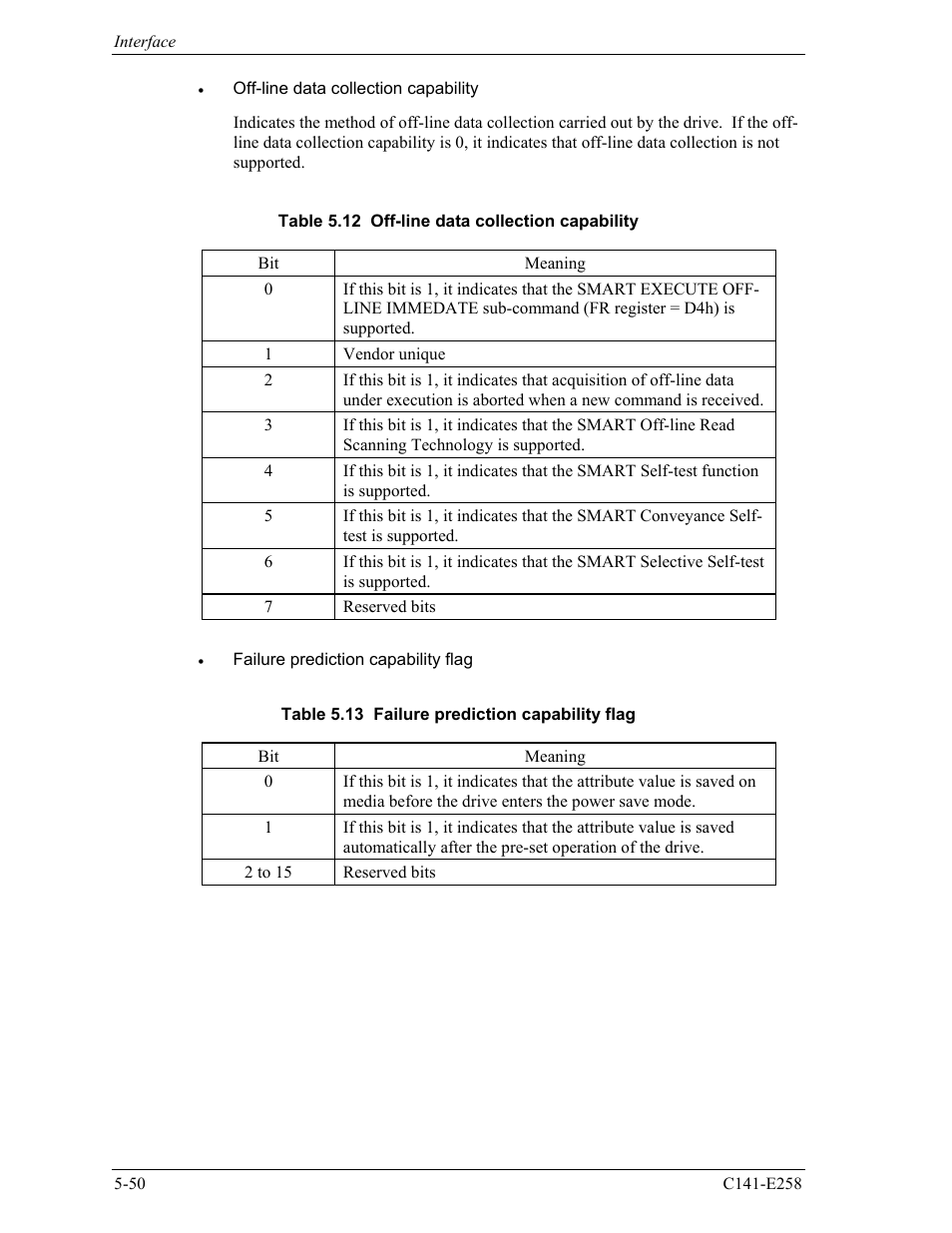 FUJITSU MHW2060AC User Manual | Page 126 / 278