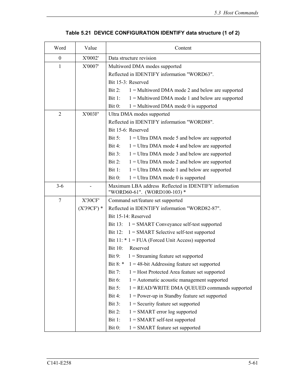 FUJITSU MHW2060AC User Manual | Page 137 / 278