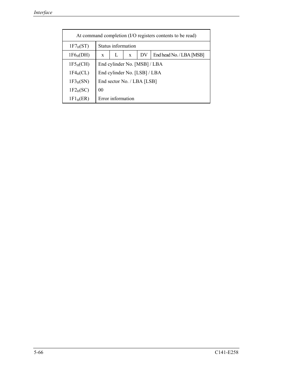 FUJITSU MHW2060AC User Manual | Page 142 / 278