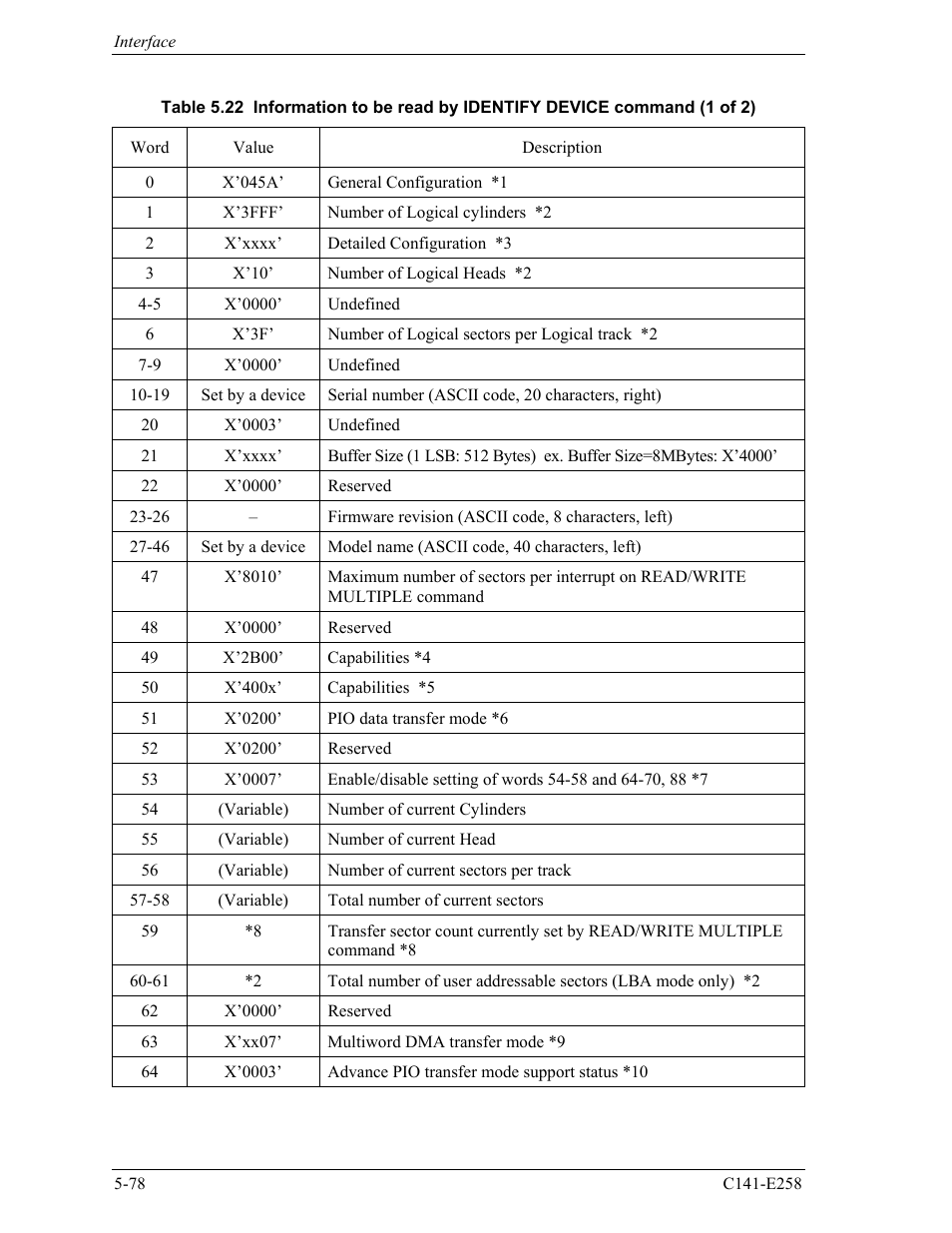 FUJITSU MHW2060AC User Manual | Page 154 / 278