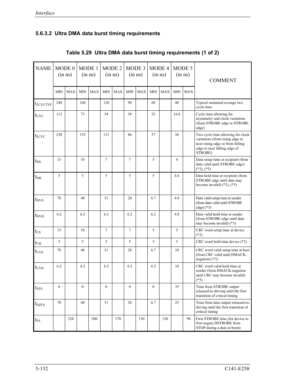 FUJITSU MHW2060AC User Manual | Page 228 / 278