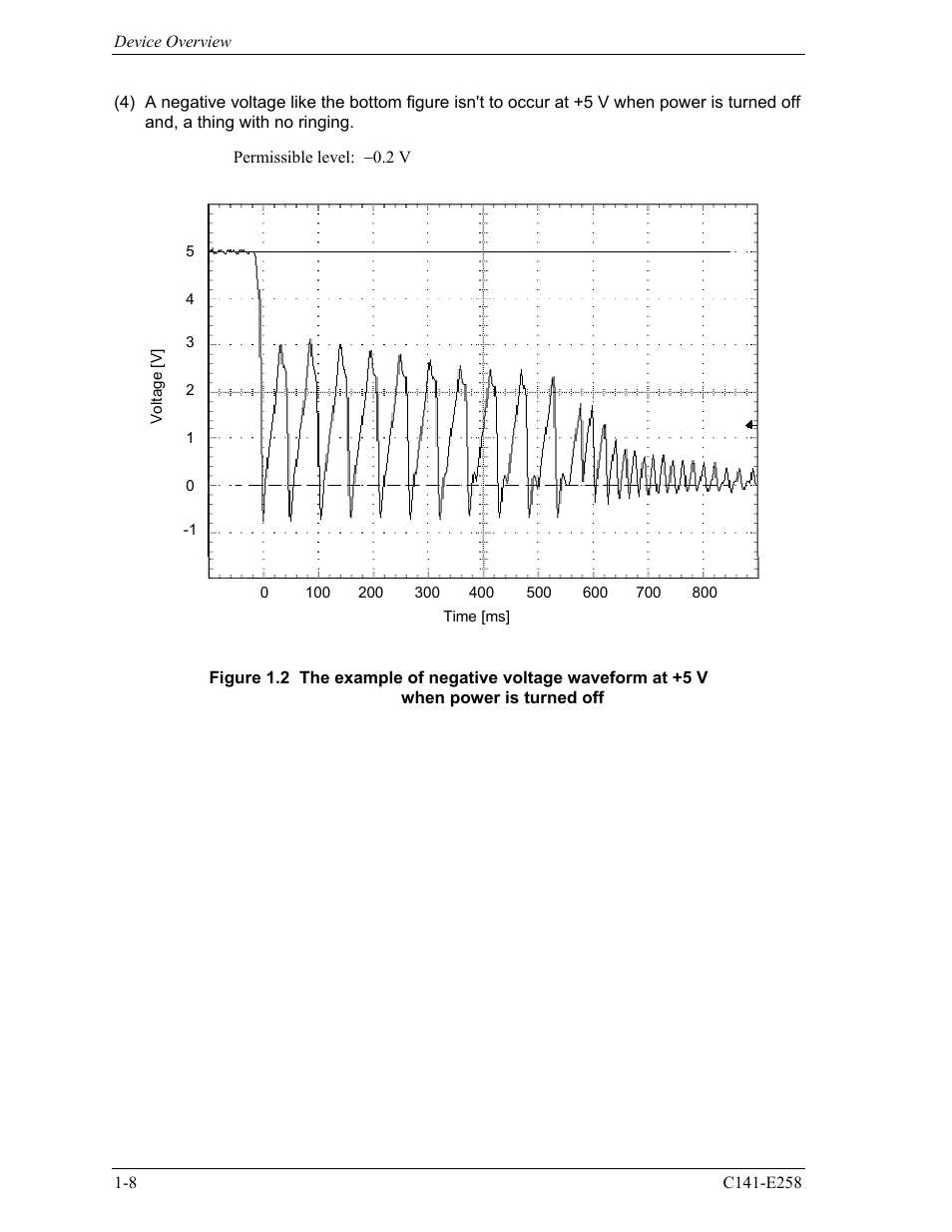 FUJITSU MHW2060AC User Manual | Page 30 / 278