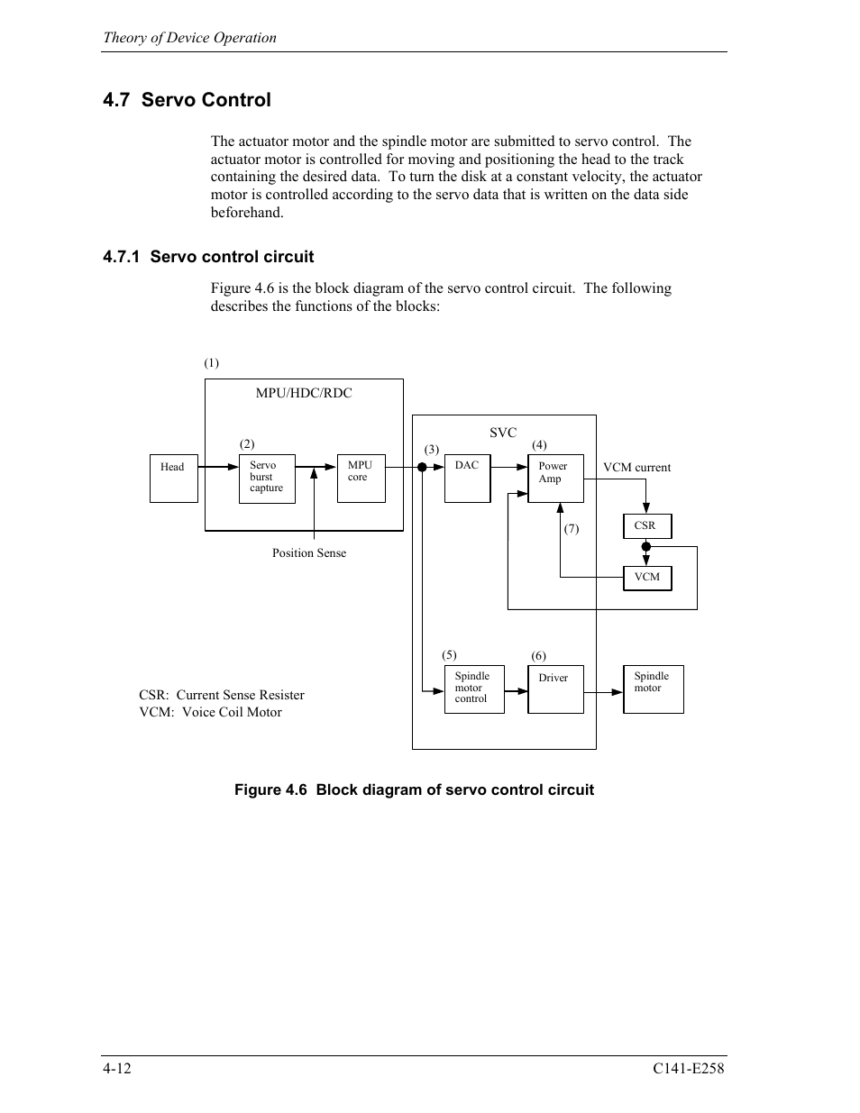7 servo control, 1 servo control circuit | FUJITSU MHW2060AC User Manual | Page 68 / 278
