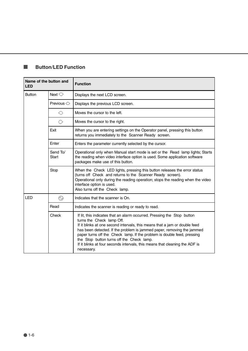 Button / led function | FUJITSU fi-4750L User Manual | Page 18 / 95