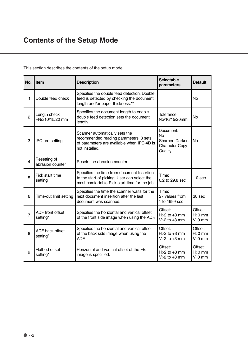 Contents of the setup mode, Contents of the setup mode -2 | FUJITSU fi-4750L User Manual | Page 70 / 95