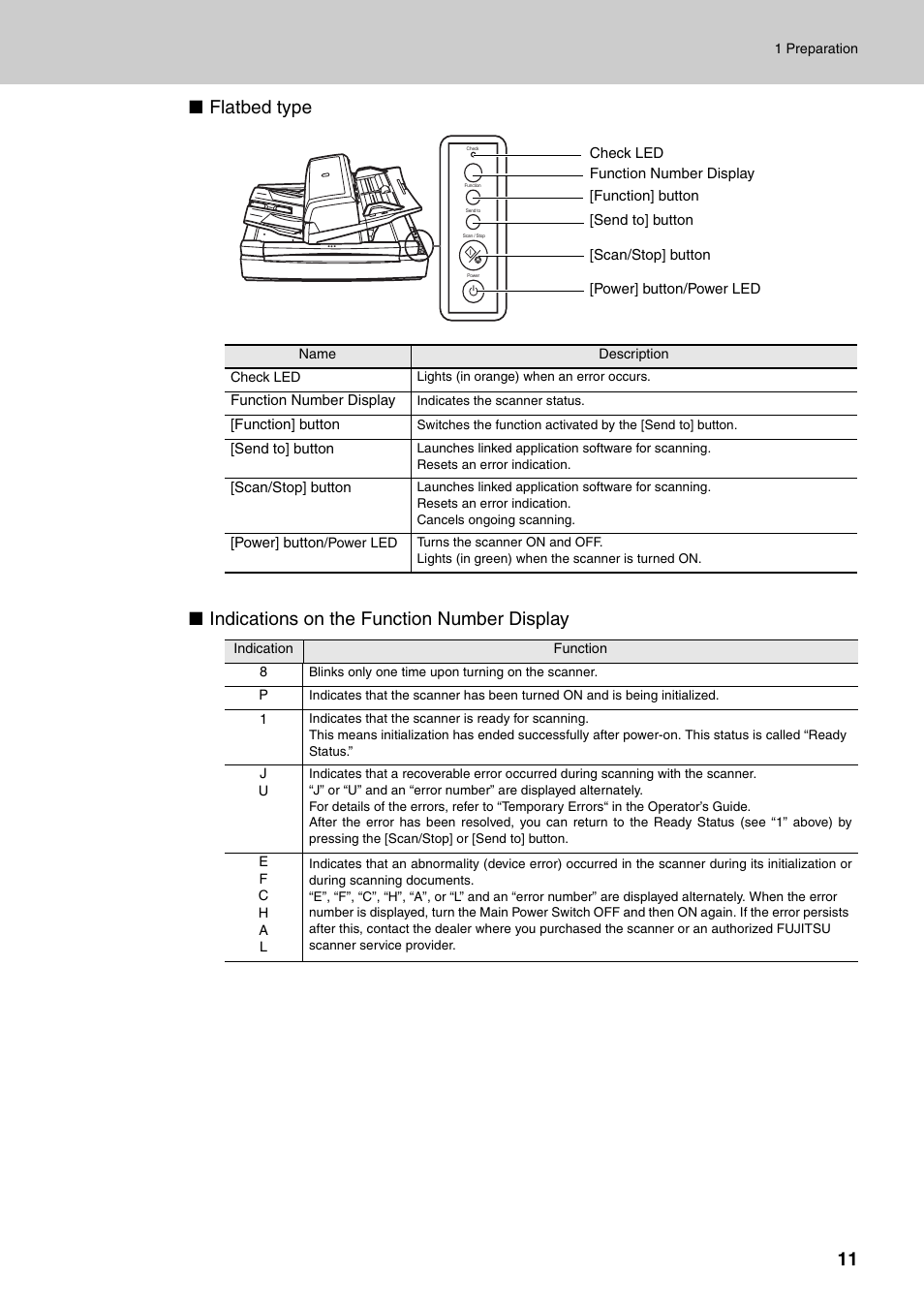 FUJITSU Image Scanner fi-6670(A) User Manual | Page 11 / 26