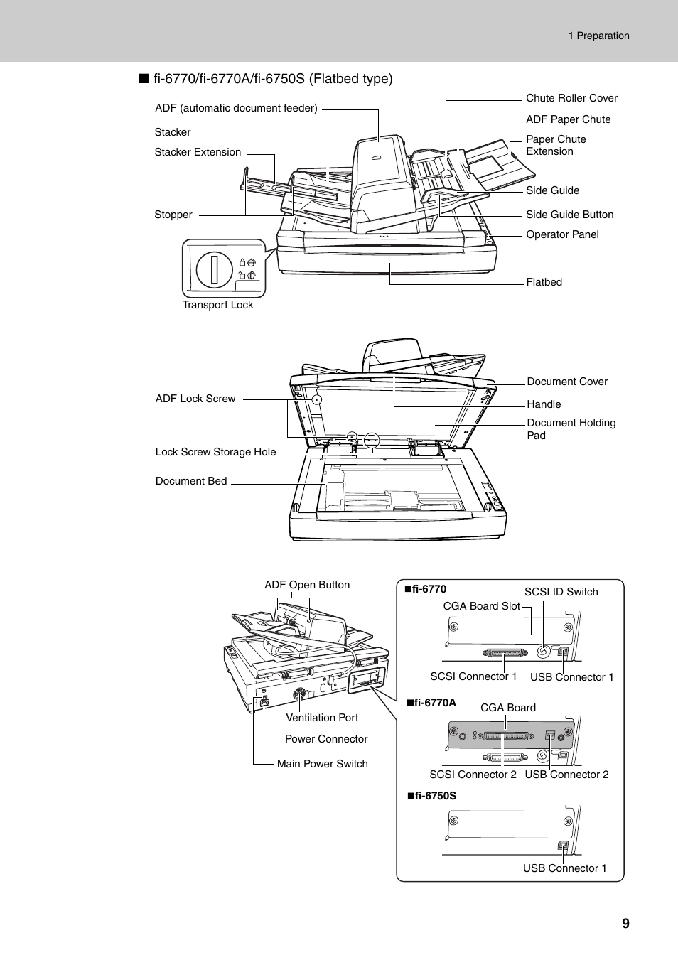 FUJITSU Image Scanner fi-6670(A) User Manual | Page 9 / 26