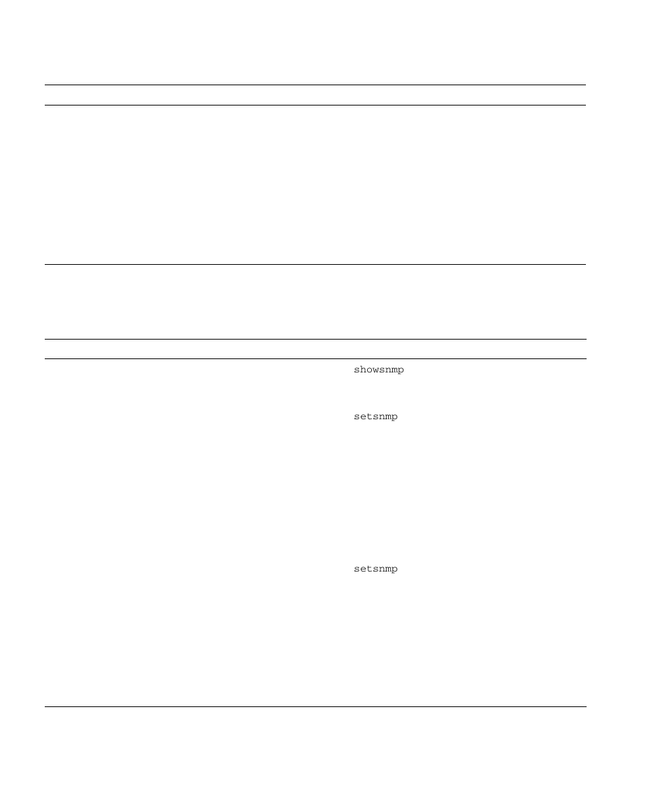 Table 2-17, Snmp admin | FUJITSU SPARC M4000 User Manual | Page 130 / 376