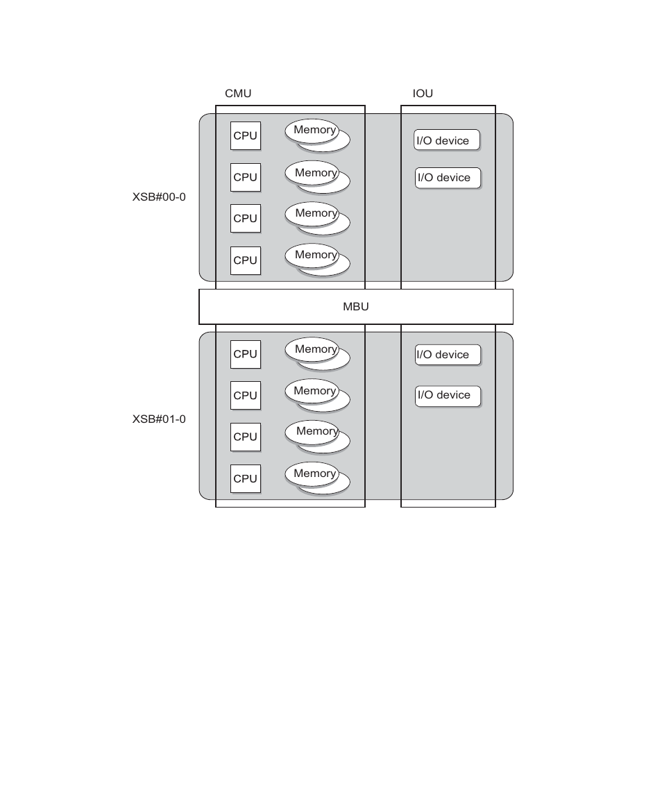 Figure 2-4, Xsb co | FUJITSU SPARC M4000 User Manual | Page 152 / 376
