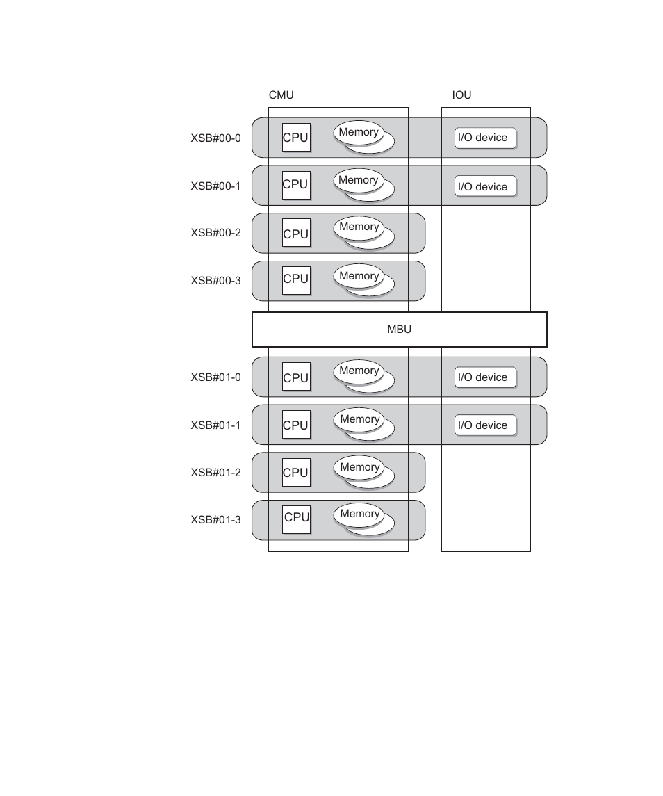 Figure 2-5 | FUJITSU SPARC M4000 User Manual | Page 153 / 376