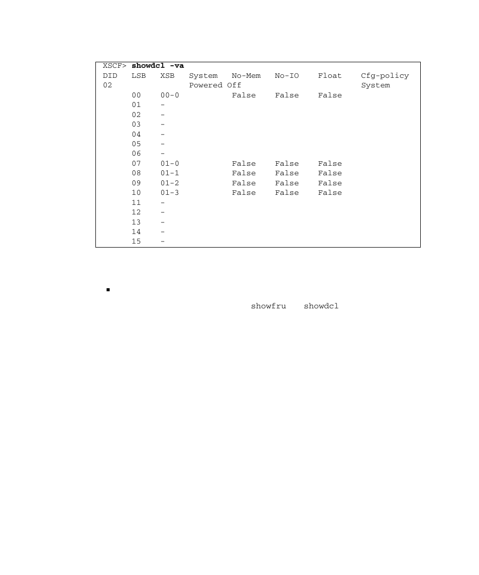 FUJITSU SPARC M4000 User Manual | Page 160 / 376