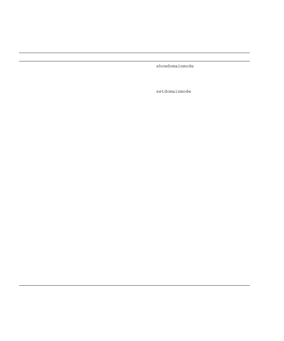 Table 2-28, Domai | FUJITSU SPARC M4000 User Manual | Page 174 / 376