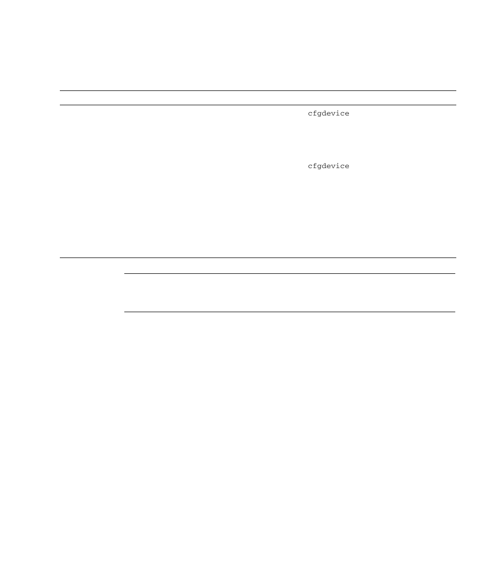 Table 2-32, Dvd drive/ta | FUJITSU SPARC M4000 User Manual | Page 185 / 376