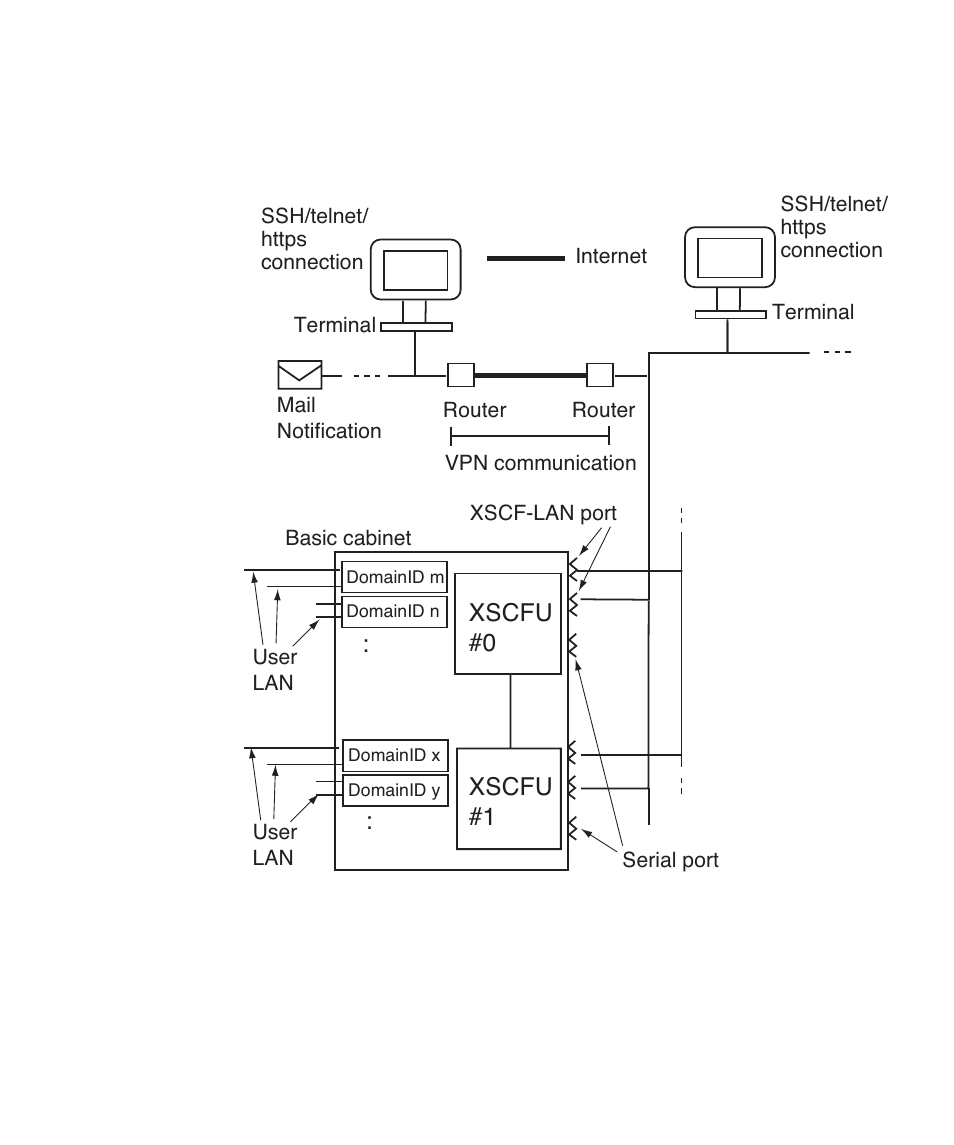 Figure 3-5, Xscfu #0 xscfu #1 | FUJITSU SPARC M4000 User Manual | Page 203 / 376