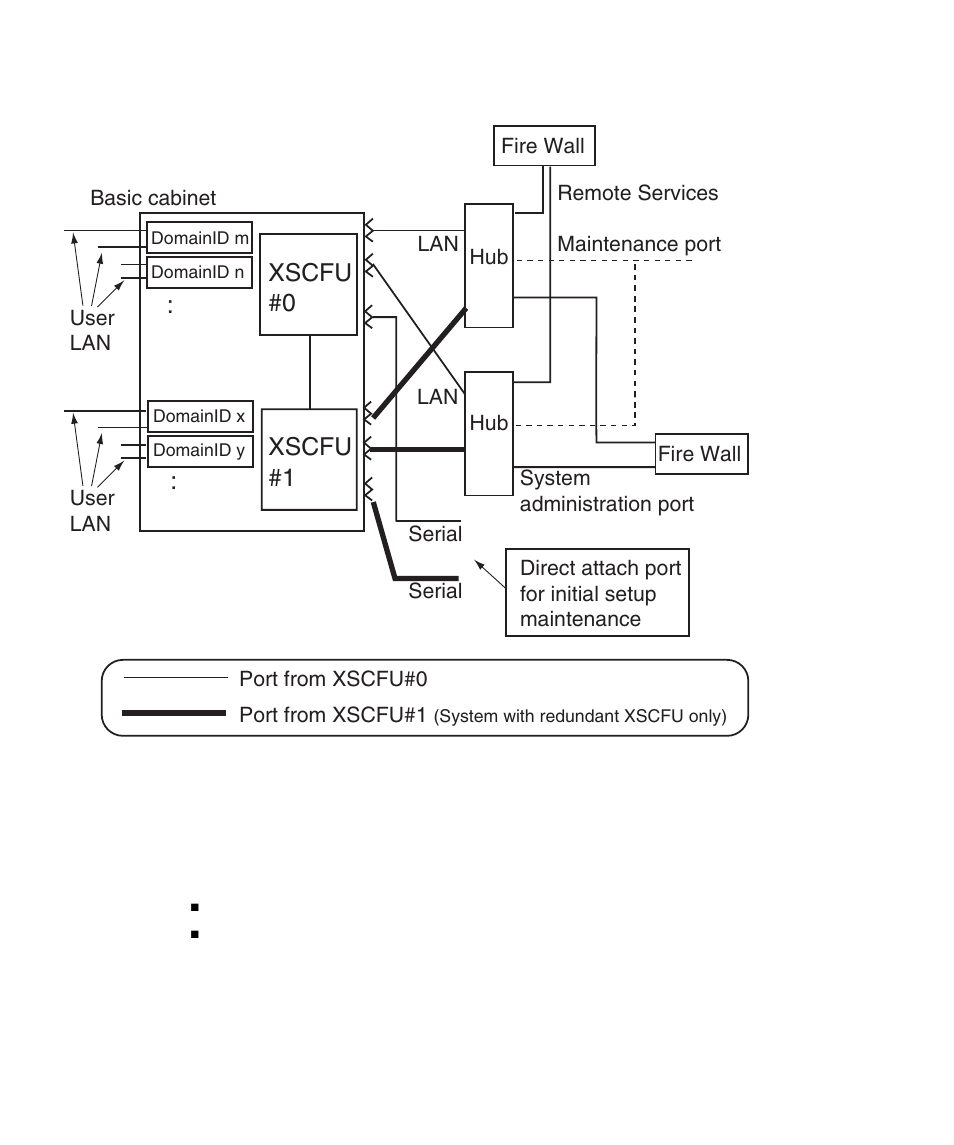 Figure 3-6, Xscfu #0 xscfu #1 | FUJITSU SPARC M4000 User Manual | Page 206 / 376