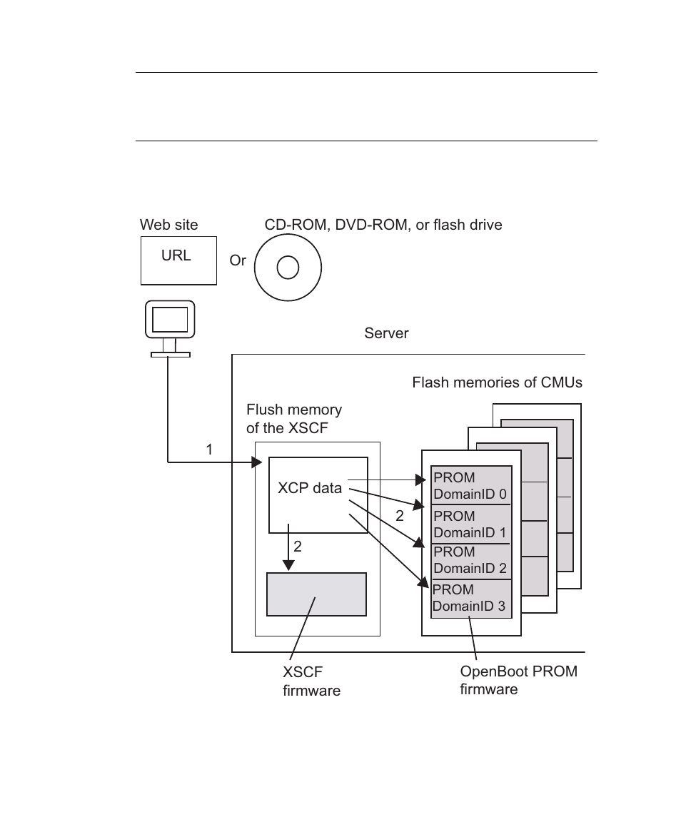 Figure 8-1 | FUJITSU SPARC M4000 User Manual | Page 272 / 376
