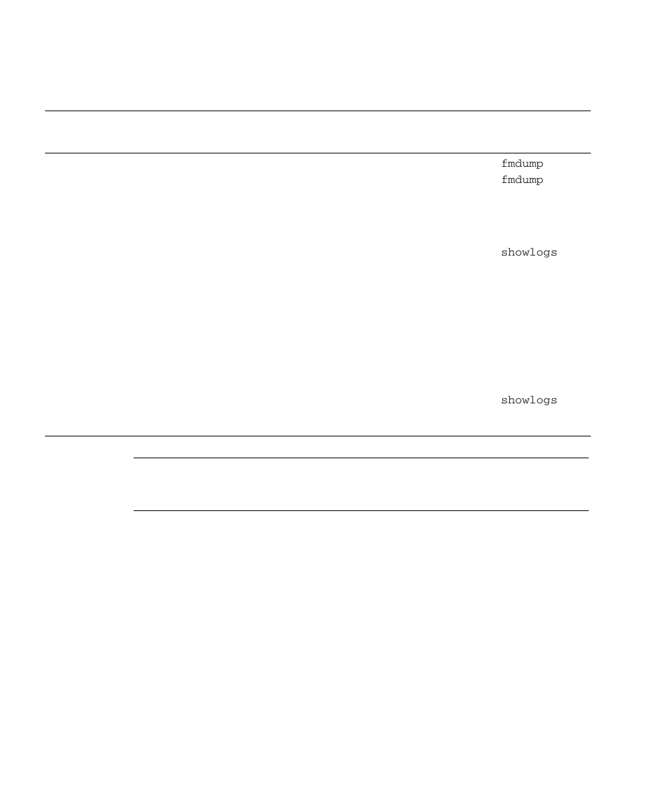 Table 8-3, Other logs | FUJITSU SPARC M4000 User Manual | Page 290 / 376