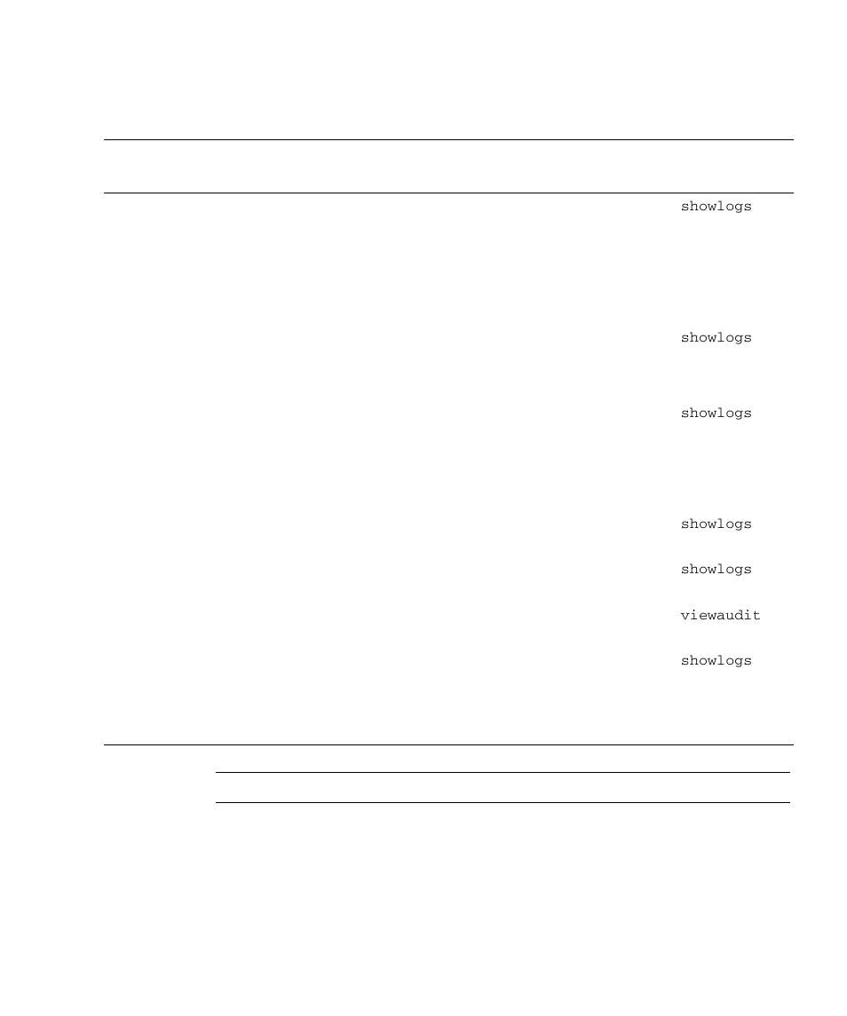 Table 8-4 | FUJITSU SPARC M4000 User Manual | Page 291 / 376