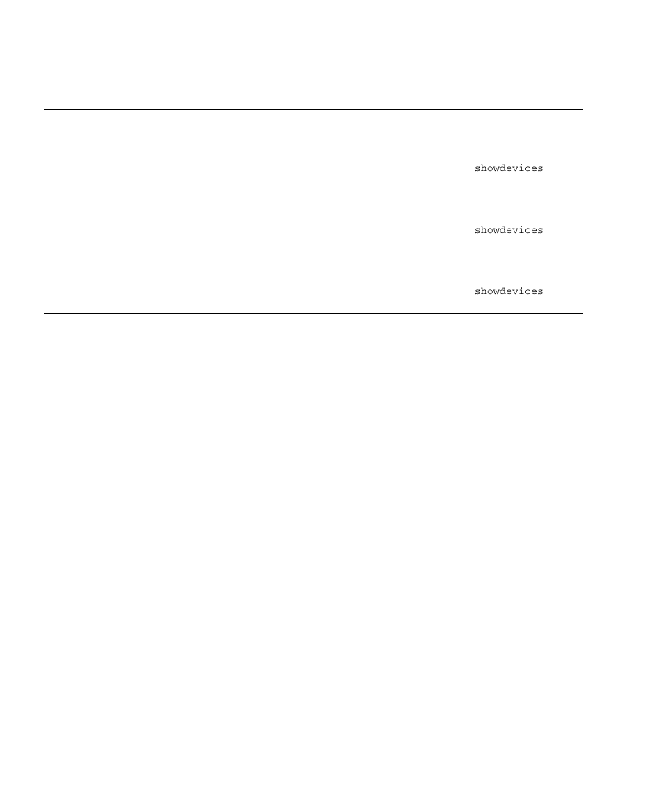 Table 9-5 | FUJITSU SPARC M4000 User Manual | Page 306 / 376