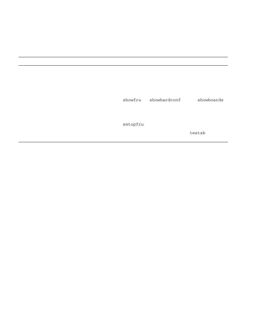 Table 9-8 | FUJITSU SPARC M4000 User Manual | Page 308 / 376