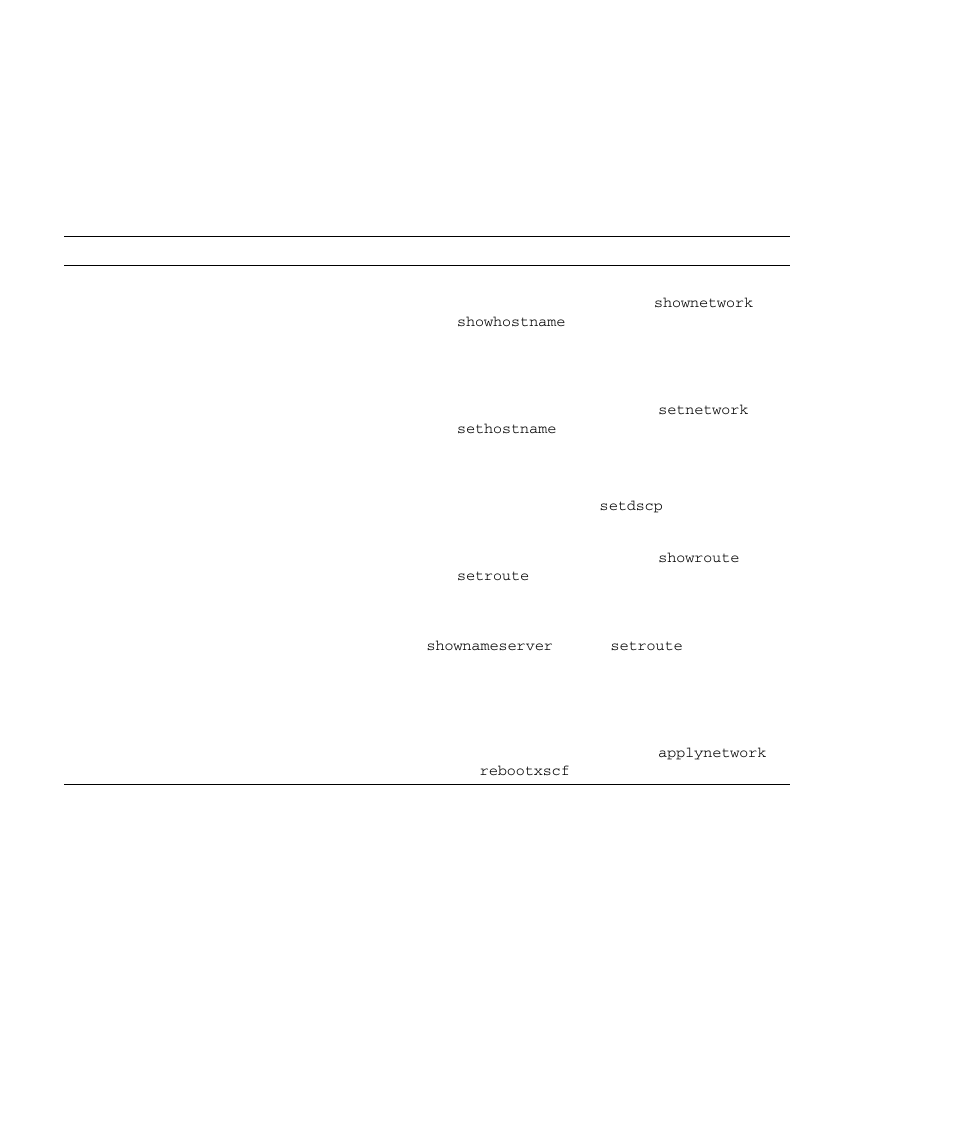 Table 9-10, Network con, Setting system | FUJITSU SPARC M4000 User Manual | Page 310 / 376