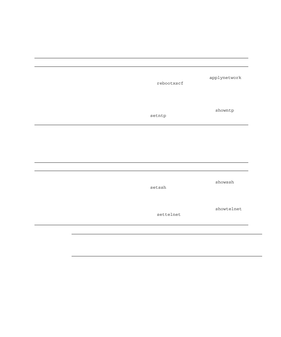 Table 9-11, Table 9-12, Ssh/tel | FUJITSU SPARC M4000 User Manual | Page 311 / 376