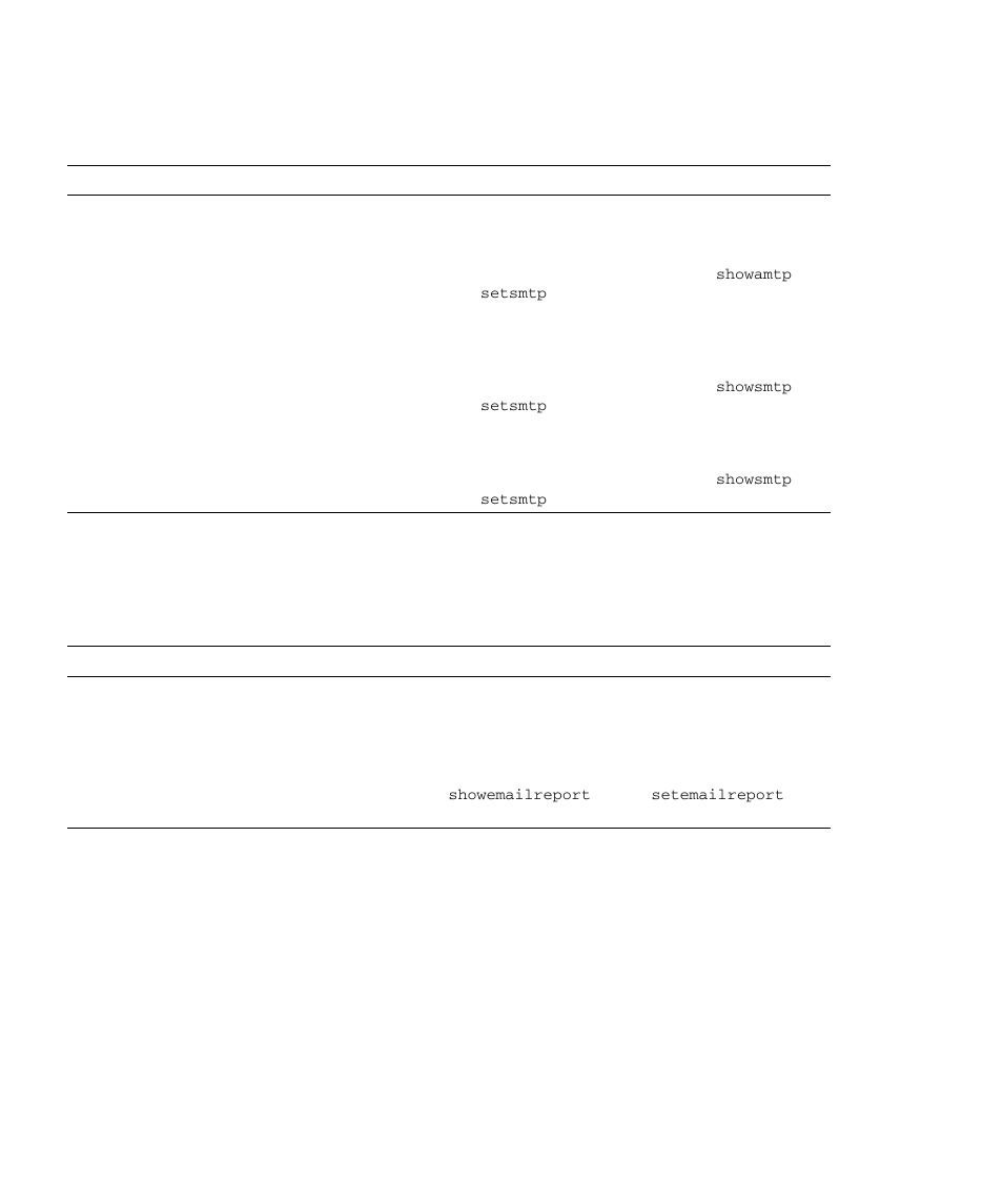 Table 9-16, Mail co, Table 9-17 | FUJITSU SPARC M4000 User Manual | Page 314 / 376